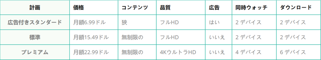 3 つのサブスクリプション レベル