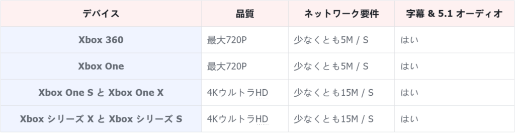 Xbox モデル